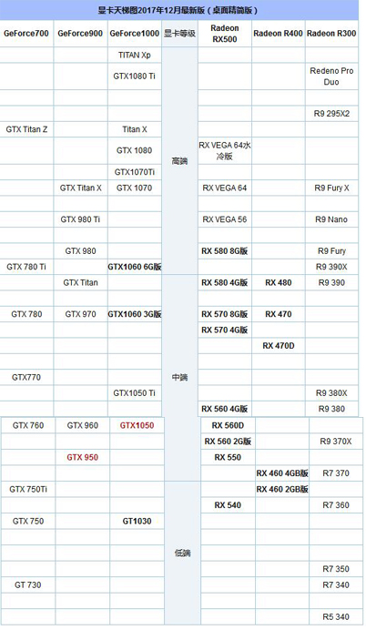 GTX1050和950哪個(gè)更好 GTX950與GTX1050對(duì)比評(píng)測(cè) 