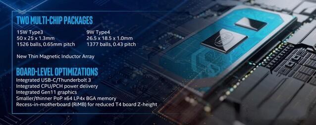 Intel十代酷睿10nm IceLake有哪些革新？英特尔10代酷睿CPU深度解析