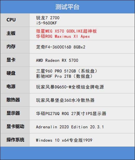 i5-9600KF和锐龙7 2700哪款好 i5-9600KF和锐龙7 2700区别对比