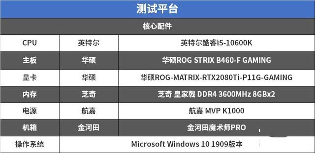 B460主板怎么樣?華碩ROG STRIX B460-F GAMING主板詳細評測