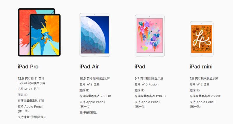 iPad Air 2019值不值得买 iPad Air 2019详细评测