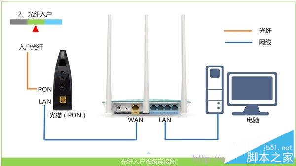 TP-link无线路由器无法上网排查方案及解决办法(图文教程)