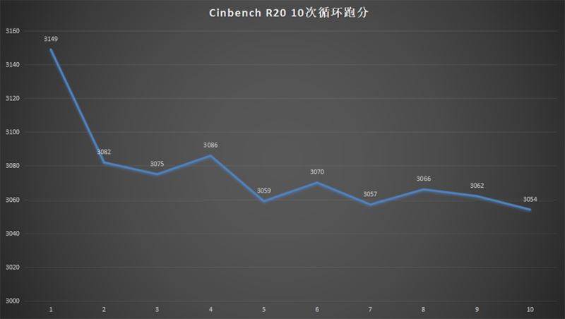 機(jī)械師T90 Plus性能如何 機(jī)械師T90 Plus筆記本性能全方位評(píng)測(cè)