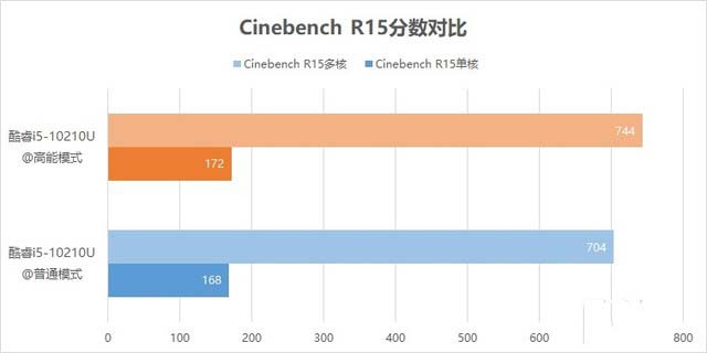 榮耀MagicBook Pro 2020值得入手嗎?榮耀MagicBook Pro 2020全面評測