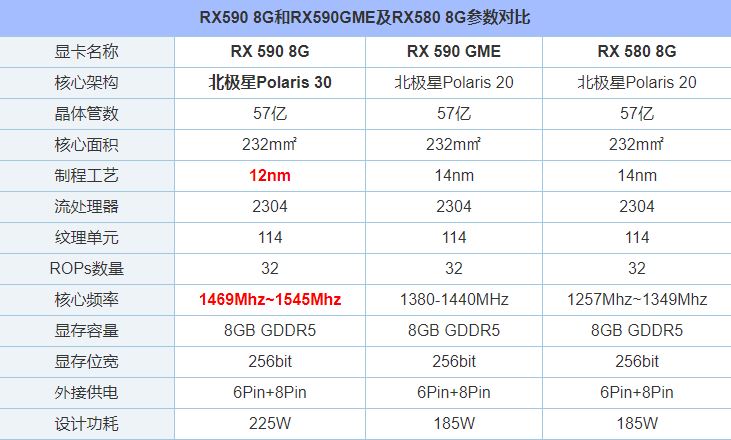 RX590 GME和RX590性能對比怎么樣 RX580/RX590GME和RX590對比評(píng)測