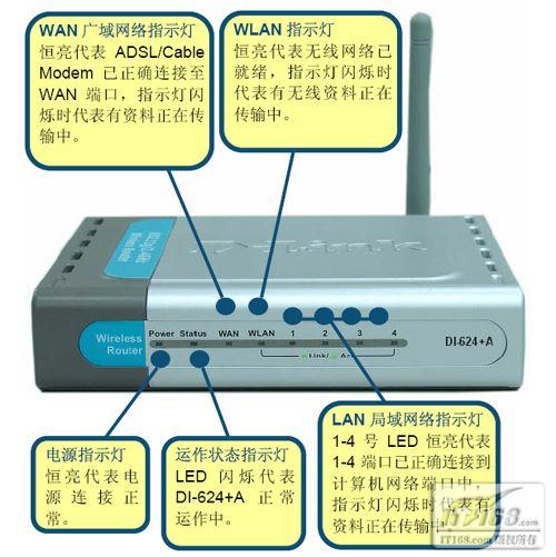 全面认识无线路由器之包装和功能篇