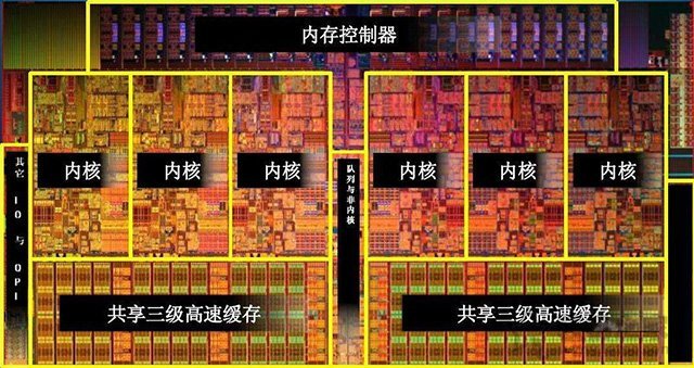 4核8线程和6核6线程哪个比较好?CPU核心多和线程多的区别