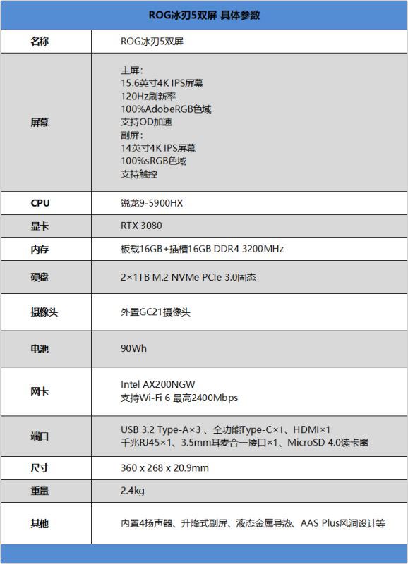 ROG冰刃5值得買嗎 ROG冰刃5筆記本詳細(xì)評測