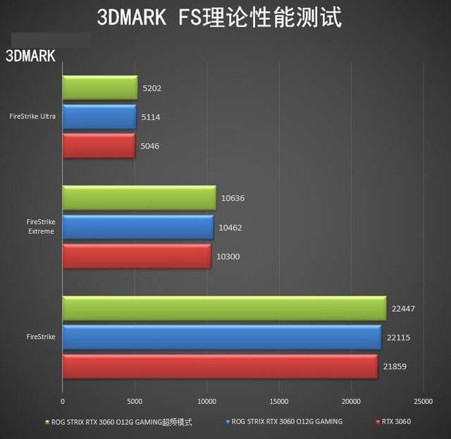 ROG STRIX RTX3060怎么樣 ROG STRIX RTX3060詳細(xì)評測