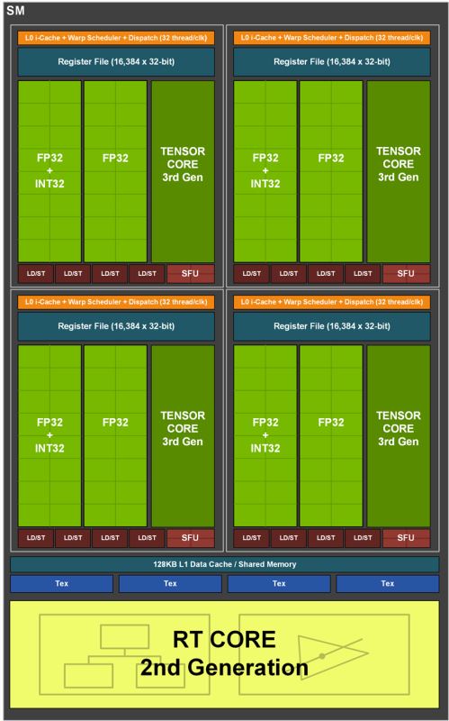 GeForce RTX3060怎么樣 GeForce RTX3060顯卡詳細評測