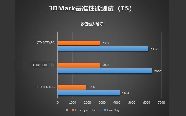 顯卡天梯圖秒懂GTX1660Ti性能 GTX1660Ti相當(dāng)于什么顯卡