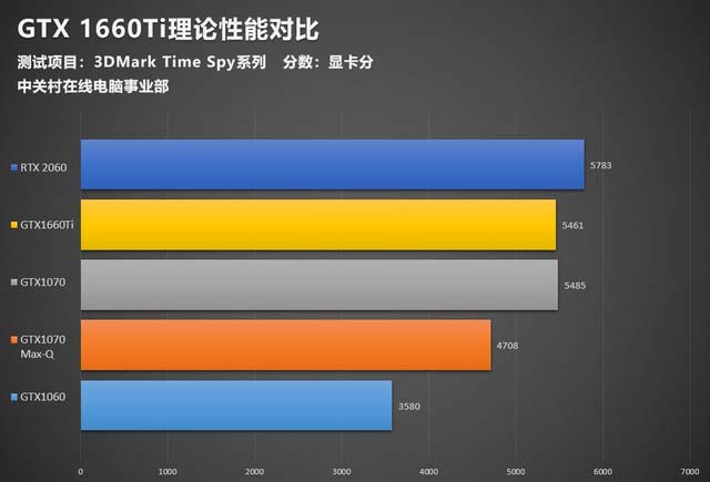 GTX1660Ti顯卡性能好不好 搭載GTX1660Ti神舟戰(zhàn)神Z7-CT7NA詳細(xì)評測