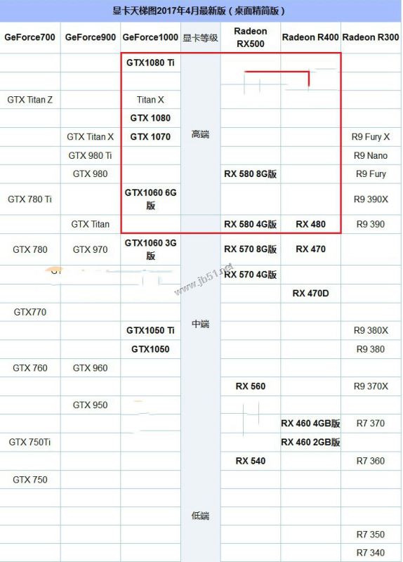 R7 1800X配什么显卡好？AMD Ryzen7 1800X搭配显卡选择推荐攻略