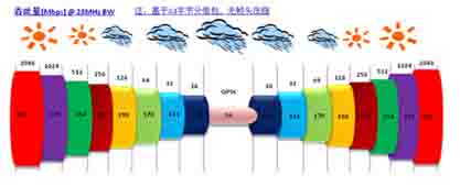 4G网络中的微波是怎样传输的？微波传输解决方案