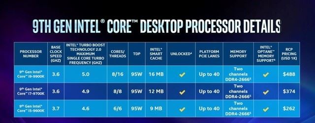 i9-9900K处理器怎么样 i9-9900K处理性能详细评测