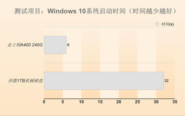 SSD到底好不好?耐用吗?超变态测试告诉你