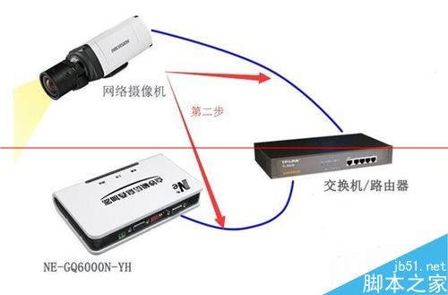 點鈔機視頻疊加器連接攝像機的詳細步驟