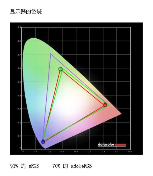 當240Hz屏幕遇上RTX 2070 微星GS65 9SF-883CN詳細圖文評測