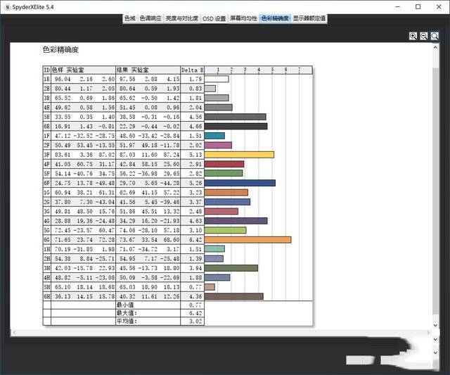 4K OLED加持性價(jià)比無(wú)敵 神舟戰(zhàn)神Z7-CT7Pro詳細(xì)圖文評(píng)測(cè)