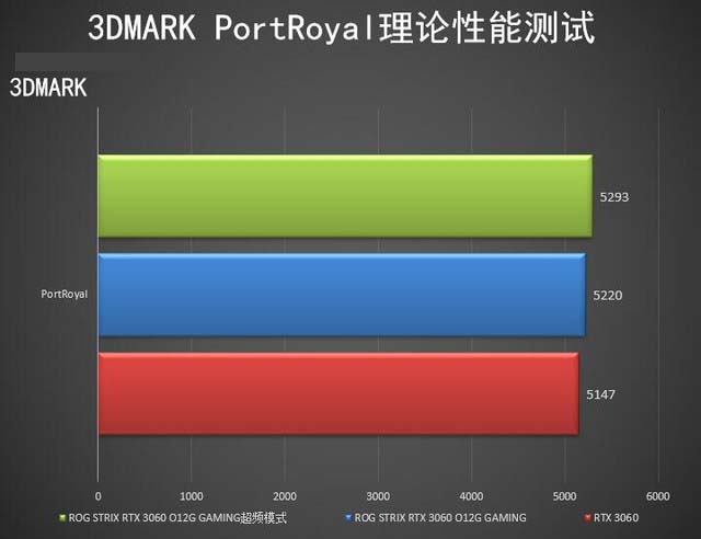 ROG STRIX RTX3060怎么樣 ROG STRIX RTX3060詳細(xì)評測