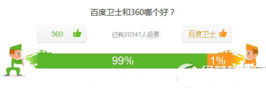 百度衛(wèi)士和360哪個好?百度衛(wèi)士和360安全衛(wèi)士區(qū)別對比評測