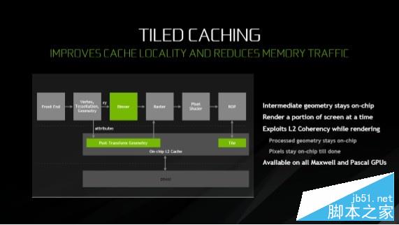 NVIDIA GeForce GTX 1080 Ti显卡首发深度图解评测+拆解