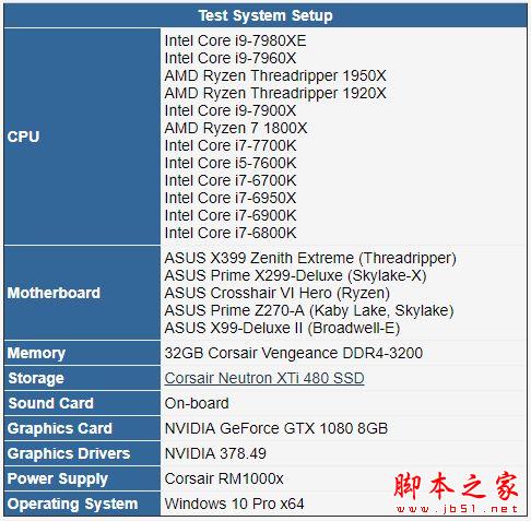 英特尔i9-7980XE和7960X哪个好?Intel Core i9-7960X/7980XE性能全面图解评测