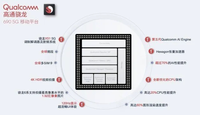 骁龙690怎么样 高通骁龙690处理器详细参数分享