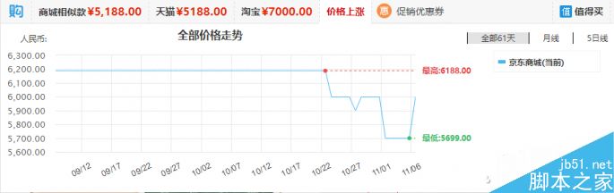 双11剁手节 帮你准备几款万全的比价插件