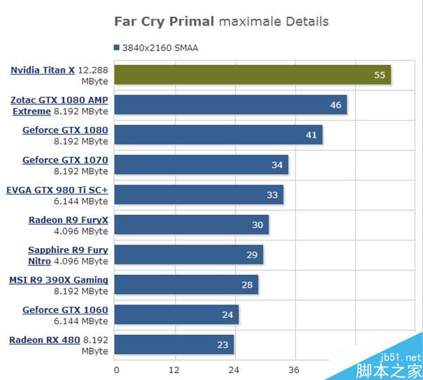 GTX 1080 Ti上市时间及规格曝光:性能提升30%