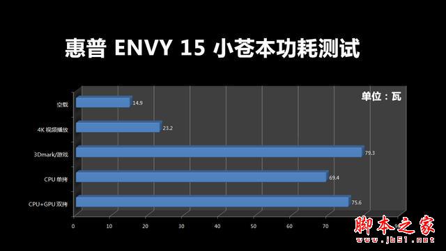 最强核显惠普E神小苍本评测！