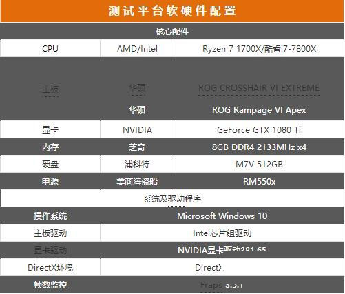 Ryzen7 1700X对比i7-7800X哪个好？R7-1700X与i7-7800X性能对比评测图解