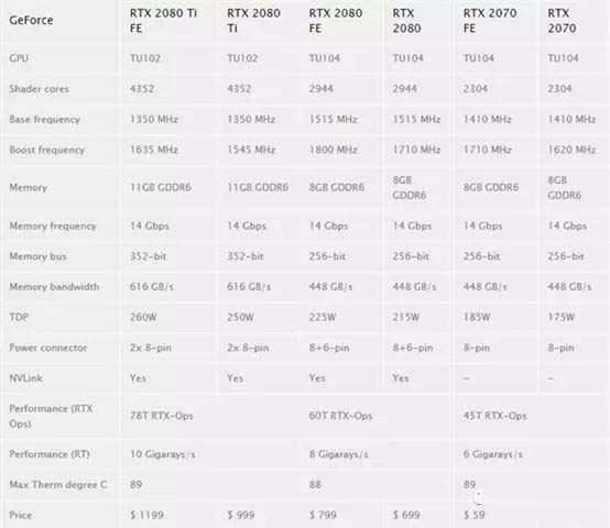 RTX2080性能提升的多嗎 NVIDIA顯卡RTX2080詳細評測