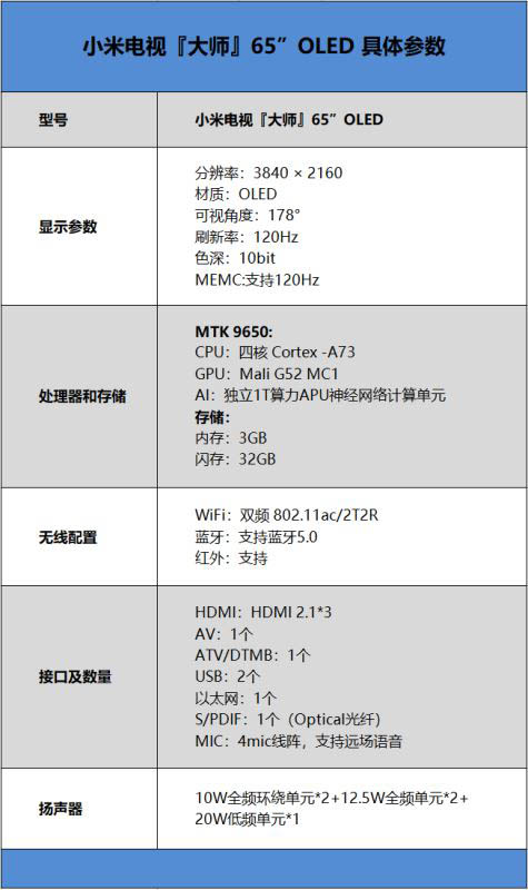 小米電視大師系列值得入手嗎 小米電視大師系列使用體驗(yàn)評(píng)測(cè)