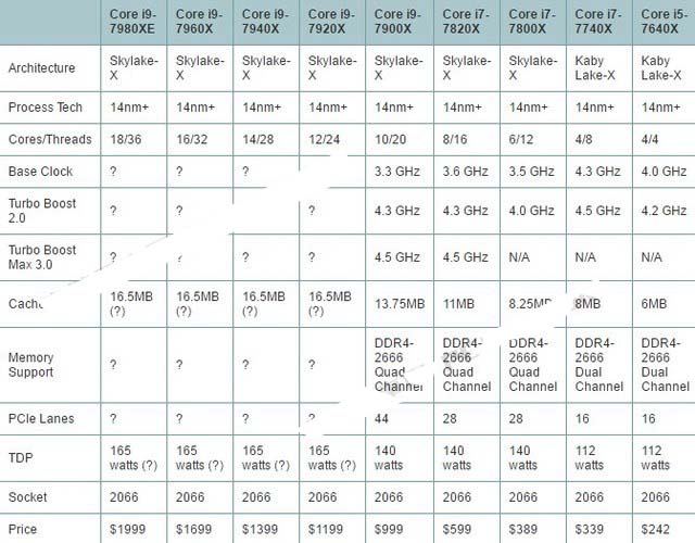 桌面CPU性能排行 桌面CPU天梯图2017年6月最新版