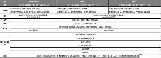 Redmi G游戲本值不值得買 Redmi G游戲本全面評(píng)測(cè)