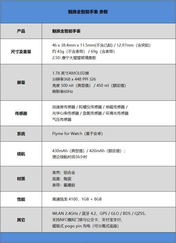 魅族全智能手表值得入手嗎 1499元魅族全智能手表詳細(xì)評測