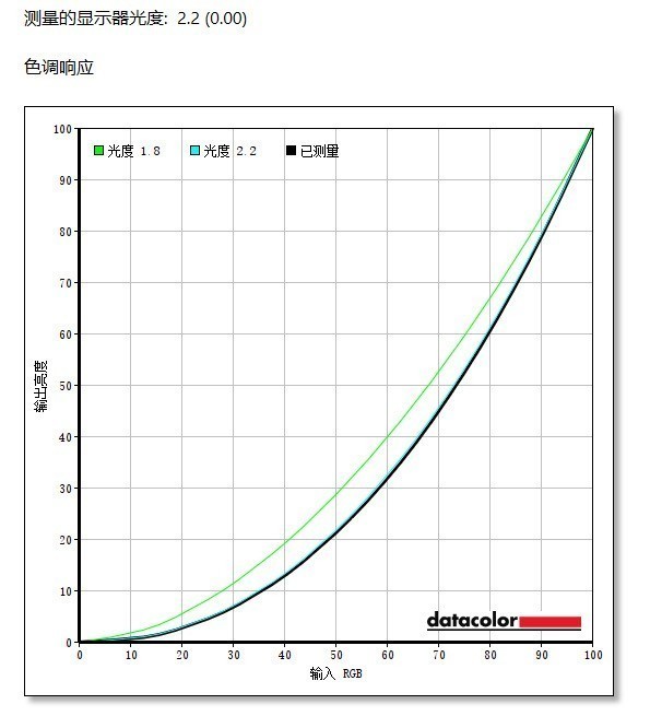 明基EX2710顯示器值得買嗎 明基EX2710顯示器詳細(xì)評(píng)測(cè)