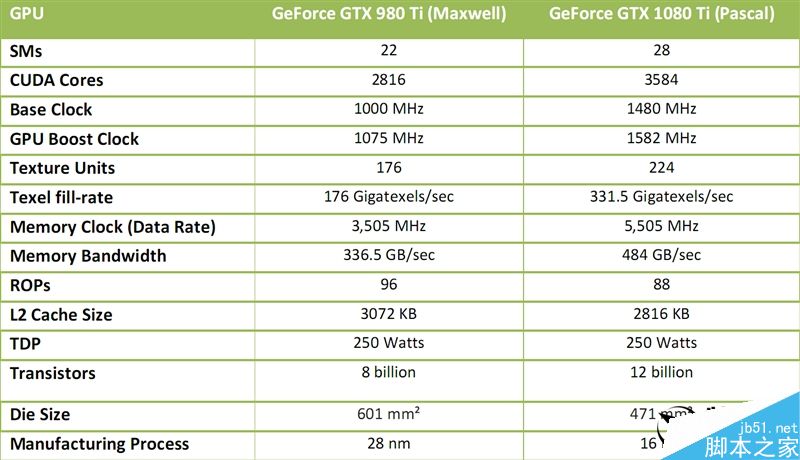 GTX 1080 Ti怎么样?NVIDIA GeForce GTX 1080 Ti首发评测