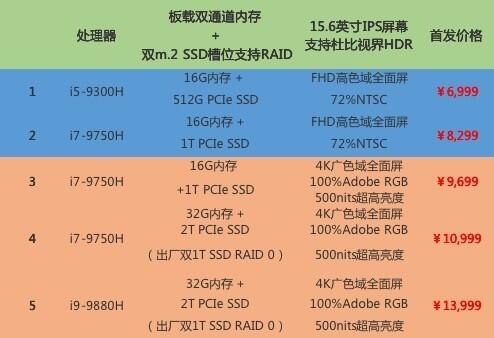 聯(lián)想拯救者Y9000X值得買嗎？聯(lián)想LEGION Y9000X高性能輕薄本全面評測