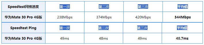 华为5G随行wifi pro评测:实现你的全场景5G梦