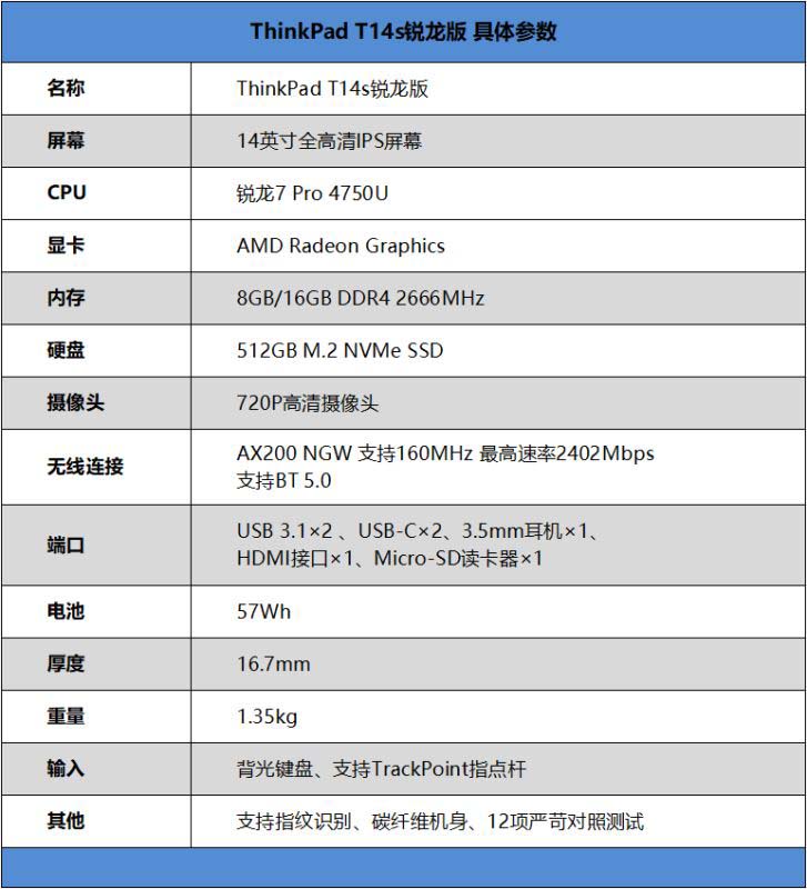 ThinkPad T14s銳龍版值得入手嗎 ThinkPad T14s銳龍版詳細評測