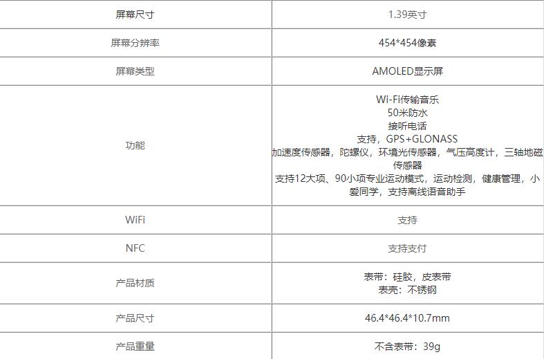 華米AmazfitGTR2eSIM對比AmazfitGTR2哪個(gè)值得買