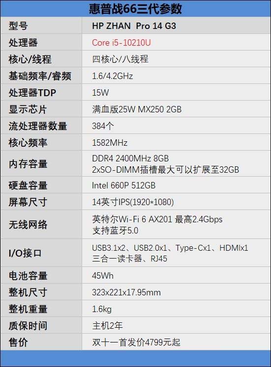 惠普戰(zhàn)66三代值得買(mǎi)嗎 惠普戰(zhàn)66三代筆記本詳細(xì)評(píng)測(cè)