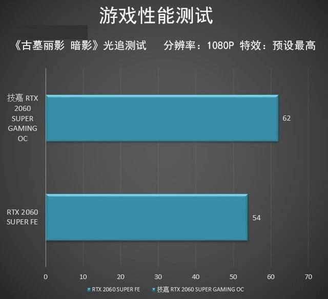 技嘉RTX2060SUPER顯卡怎么樣 技嘉RTX2060SUPER顯卡圖解評(píng)測(cè)