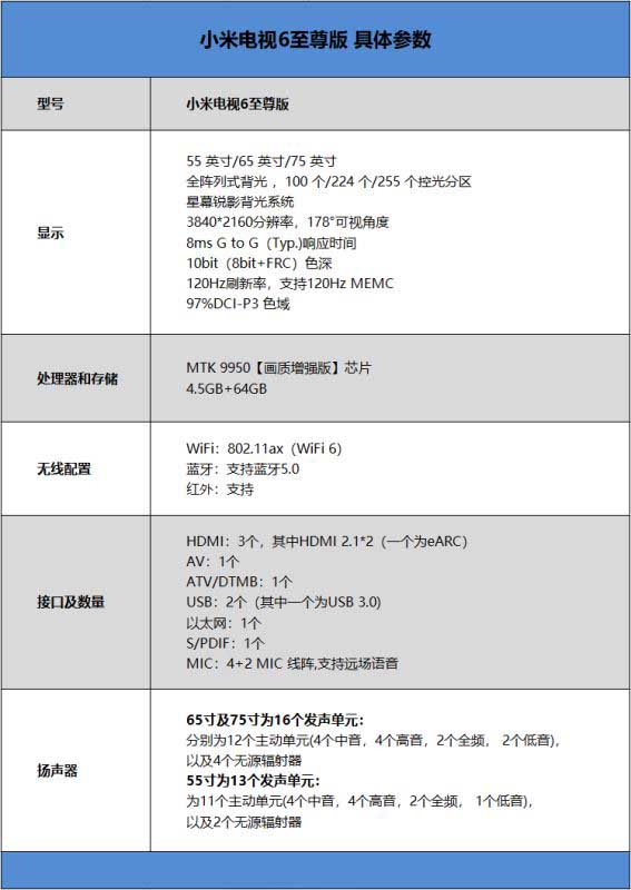 小米電視6至尊版怎么樣 小米電視6至尊版詳細(xì)評(píng)測(cè)