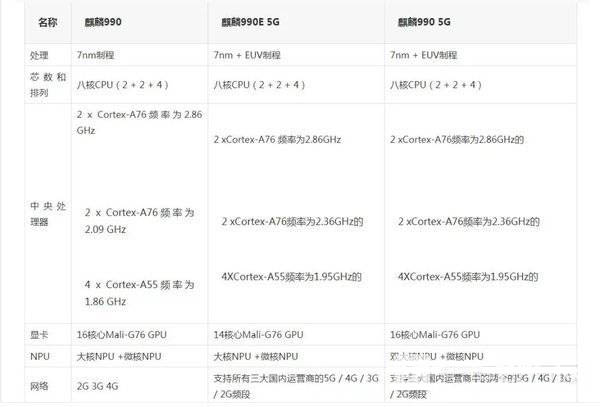 麒麟990E和麒麟990哪个好 麒麟990E对比麒麟990区别介绍