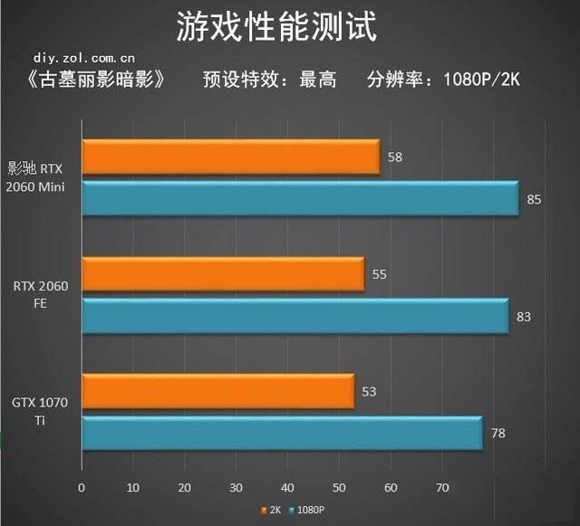 影馳RTX 2060Mini顯卡值得買嗎 影馳RTX 2060Mini顯卡詳細(xì)評(píng)測(cè)