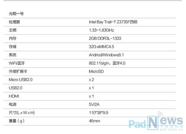 全球最小MiniPC‘光棍一號’U盤式電腦 上線京東眾籌