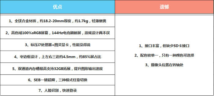 創(chuàng)物者Machcreator值得買嗎？機械師創(chuàng)物者Machcreator設計游戲本優(yōu)缺點評測